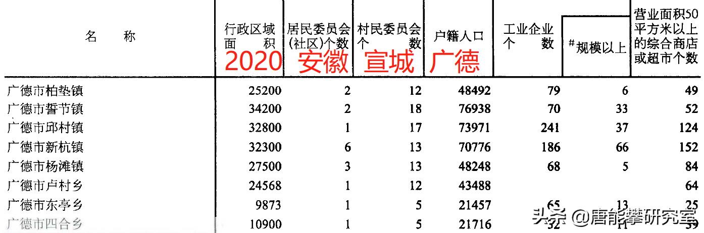 安徽广德有多少人口,宣城市广德市人口