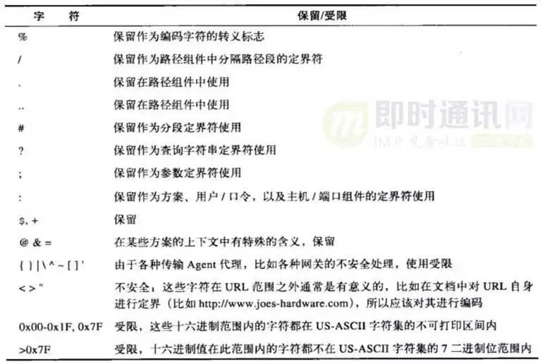 http鏁版嵁鍖呬紶杈撳眰鍒嗘瀽,http璇锋眰瑙ｅ瘑