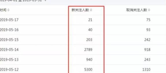化妆品微商营销怎么做,化妆品微商如何宣传好