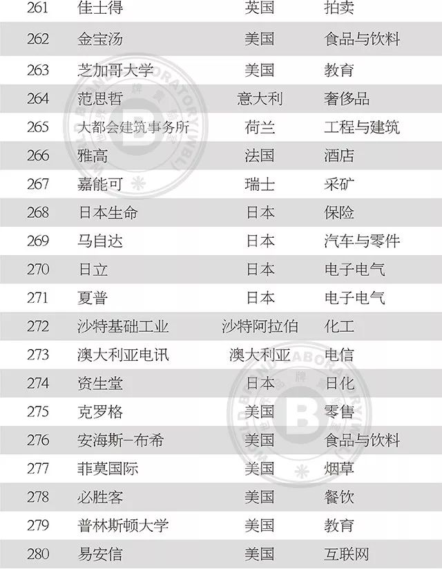 中国服装品牌500强名单,2019中国纺织企业500强