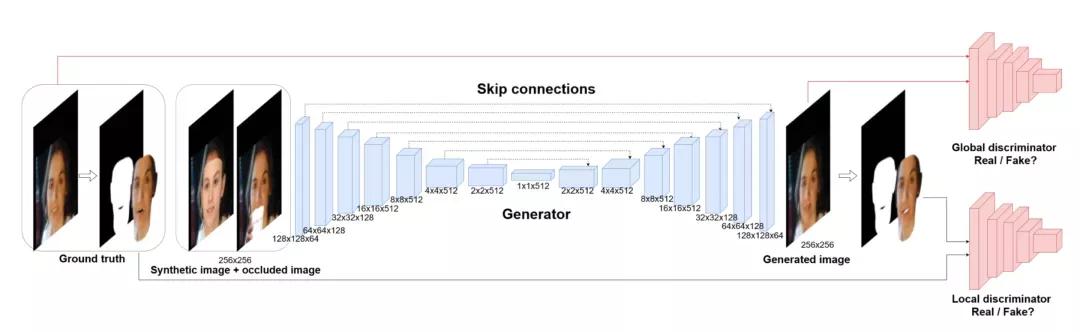 「技术综述」基于3DMM的三维人脸重建技术总结