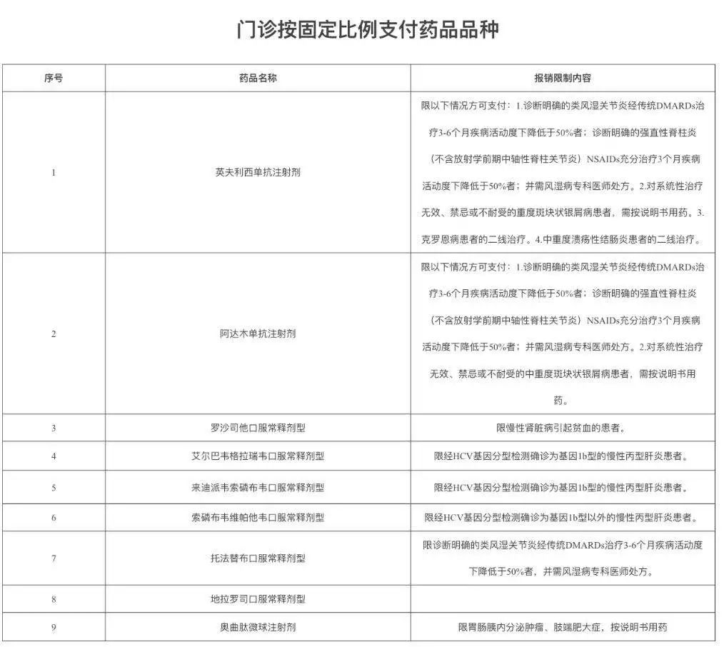 十月份有什么大病能报销,医保卡重大疾病的报销比例是多少