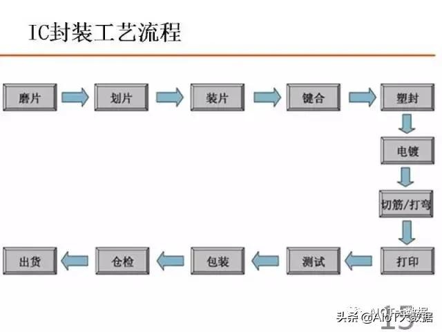 ic前沿技术,ic芯片量产工具
