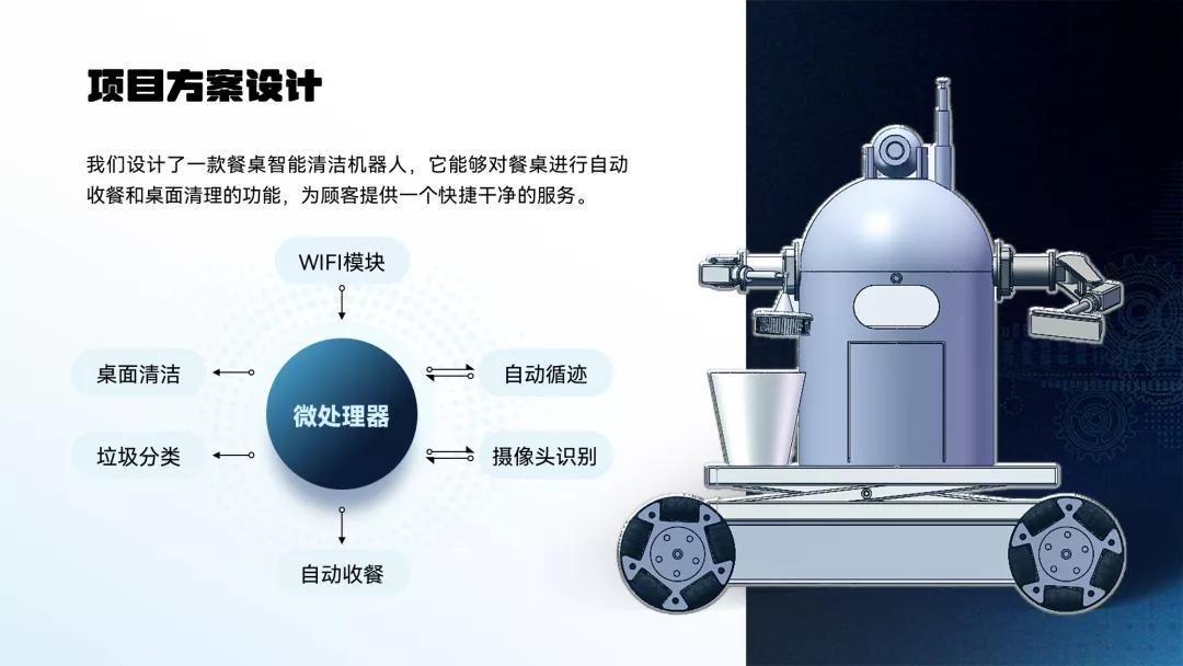 我帮大学生读者改了份参赛PPT,第二页这架构图,拿奖妥了