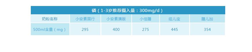 小佳膳和小安素哪个适合偏瘦儿童,儿童佳膳和小安素哪个更好