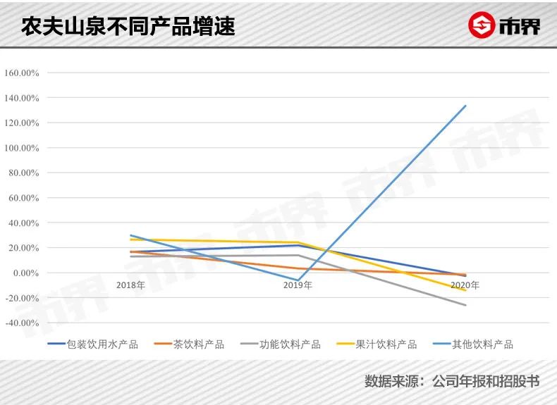农夫山泉日本桃子,农夫山泉日本水源