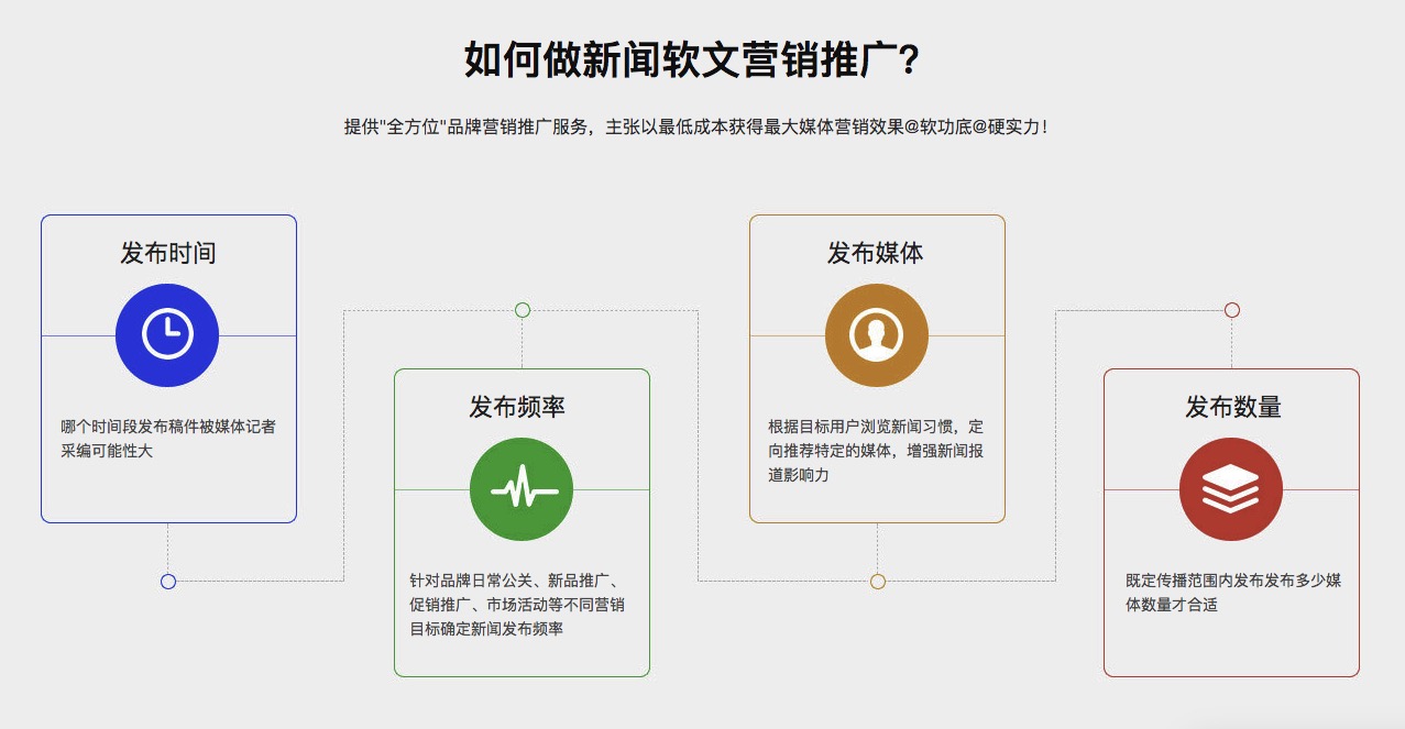 软文类型包括推广软文,软文活动营销之报纸软文广告操作