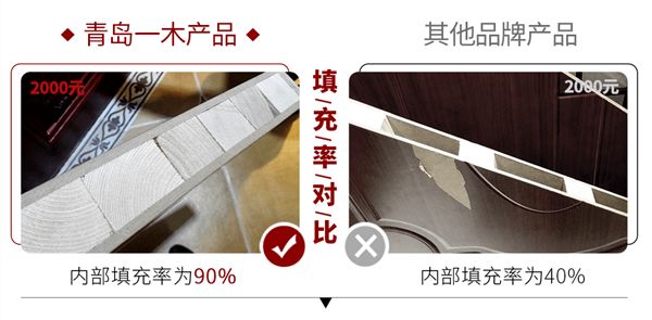 鏈ㄩ棬濡備綍闃叉璐拱闄烽槺,瀹氬埗鏈ㄩ棬闄烽槺鎻湶