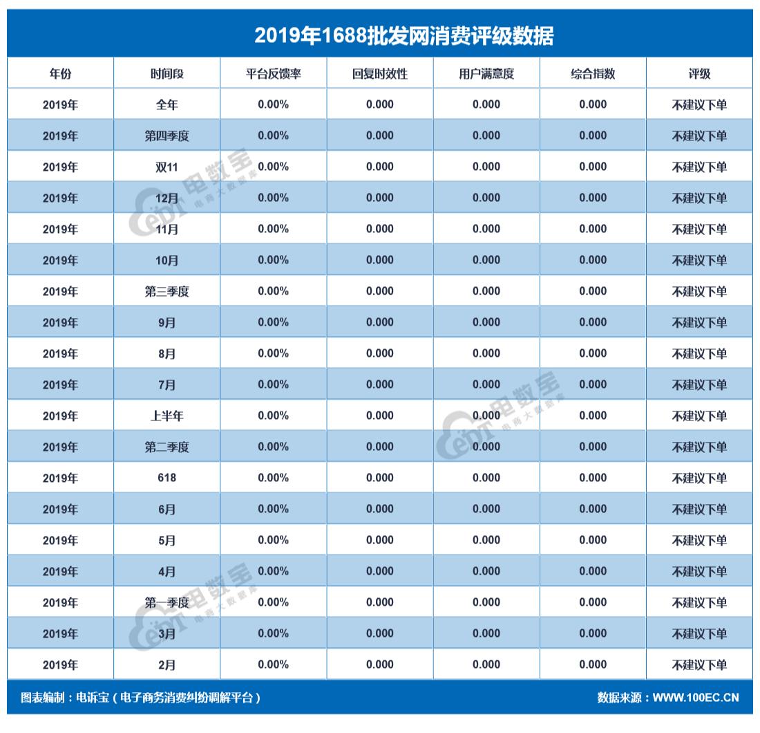 315曝光直销完整名单,315曝光商品价格