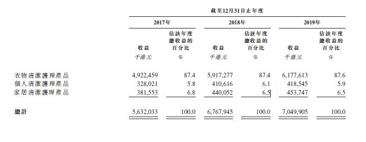 蓝月亮洗衣液销量第一名,蓝月亮洗衣液一哥带货直播间