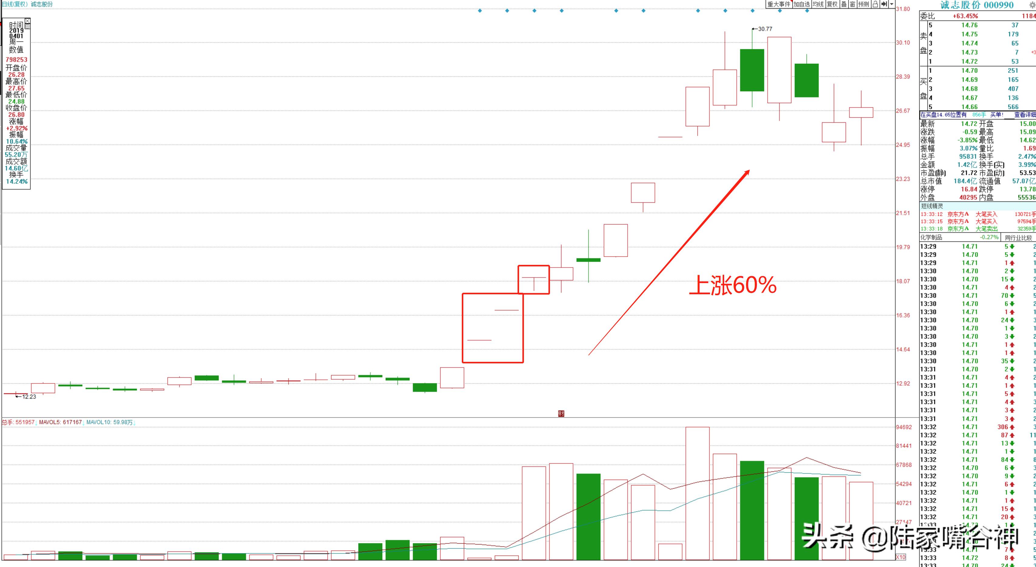老股民经典战法,十年老股民教你短线战法