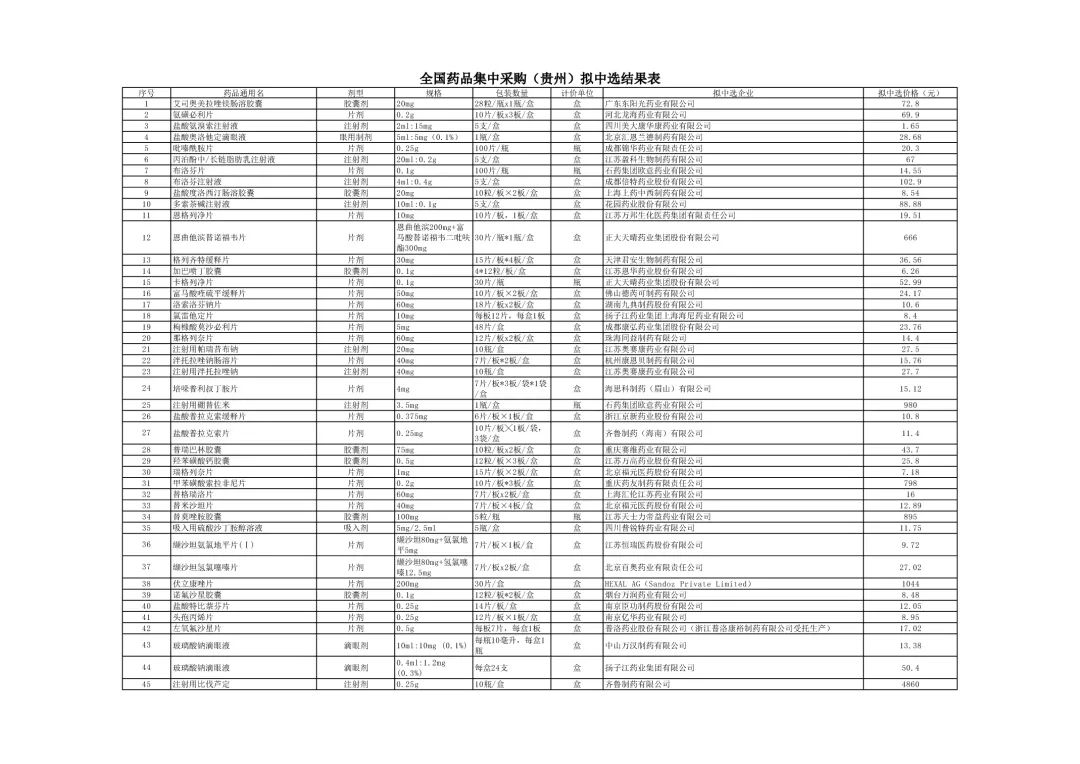 药品降价最新信息,最新降价药品名单