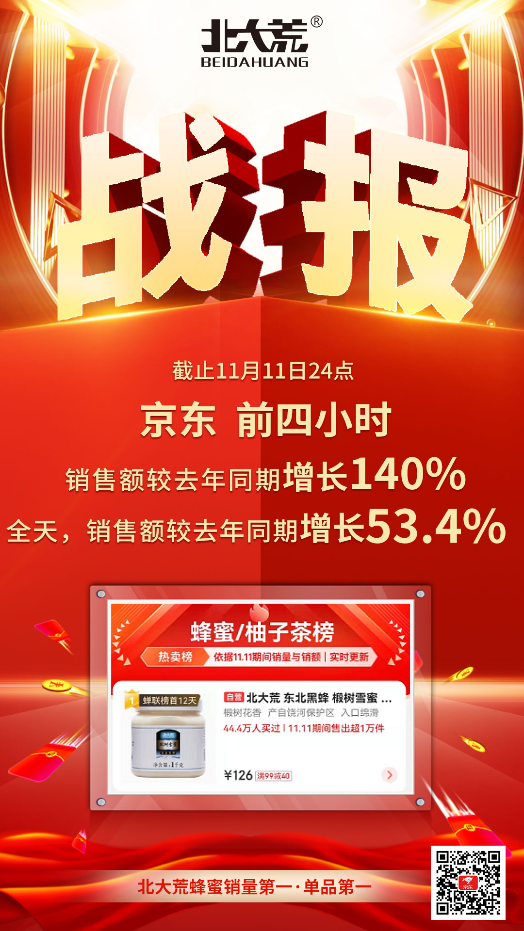 北大荒蜂蜜椴树雪蜜怎么样,椴树蜂蜜纯天然正宗蜂蜜销量第一