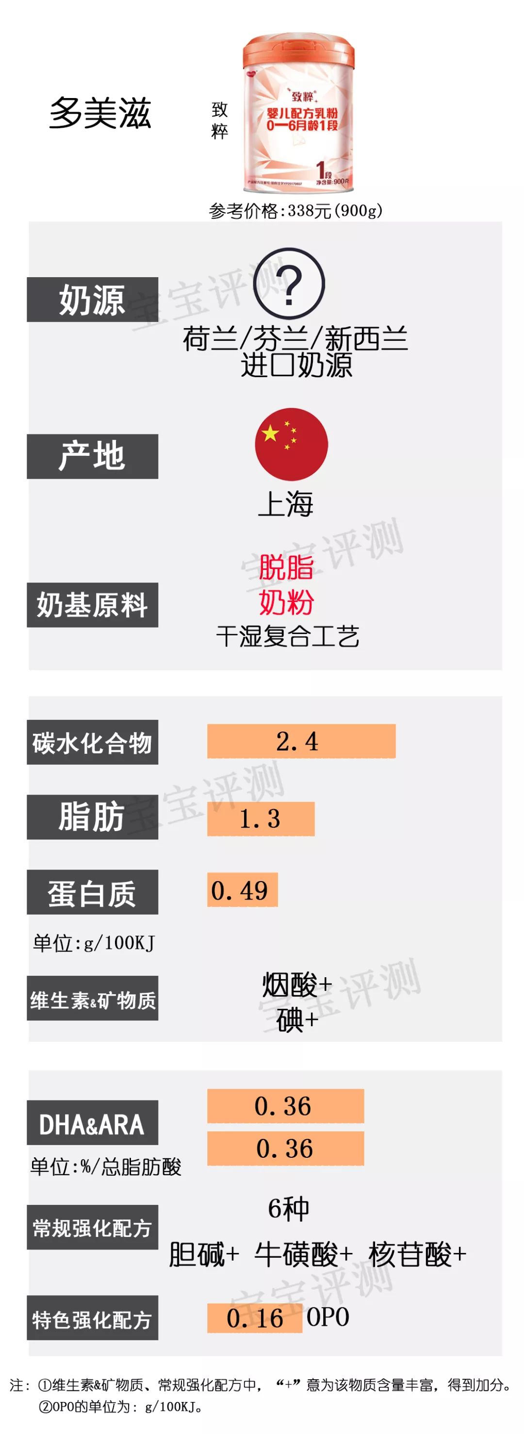 目前最值得入手的1段奶粉,国产奶粉1段排行榜