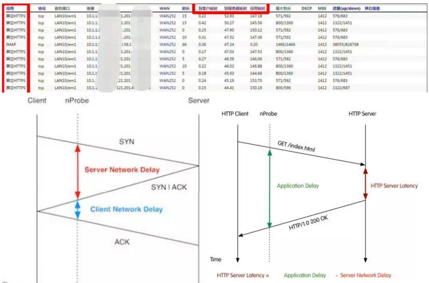 sd-wan娣峰悎缁勭綉,SDN鍜孲D-WAN鍔熻兘
