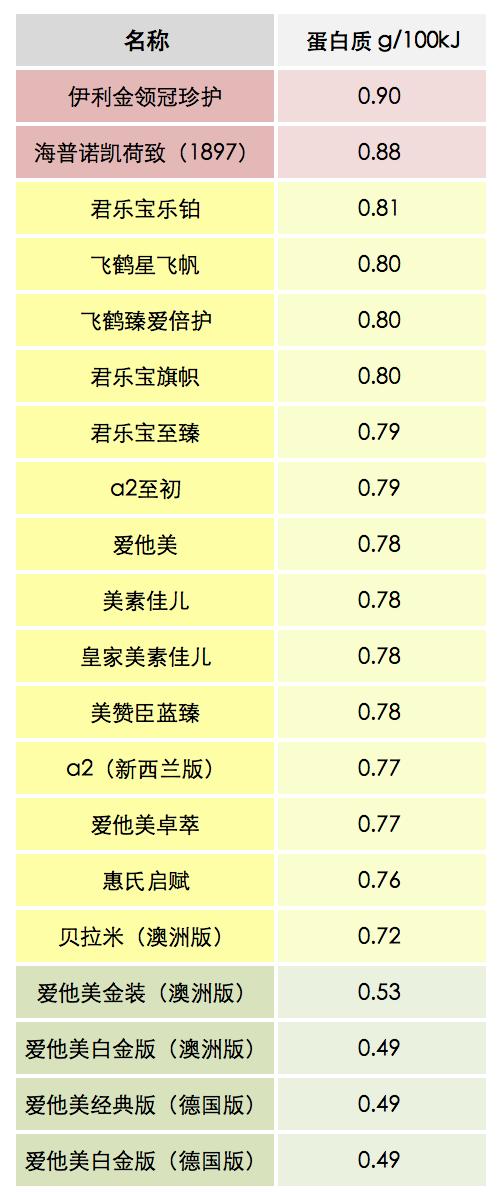 3段奶粉推荐热销第一名,2段奶粉推荐榜性价比高