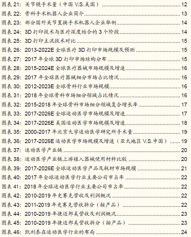 鍥介噾鐮旂┒宸ョ▼鏈烘娣卞害鍒嗘瀽,鍥介噾鍖昏嵂琛屼笟鐮旂┒