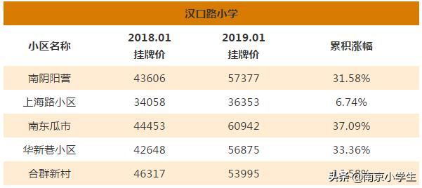 多校划片北京学区房跌了吗,最新南京各区小学学区划分