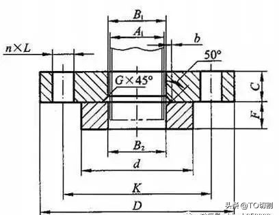 法兰接头的种类,12种法兰知识大全