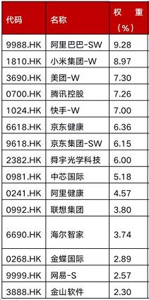 基金大涨要不要补仓,基金涨了以后害怕跌怎么操作