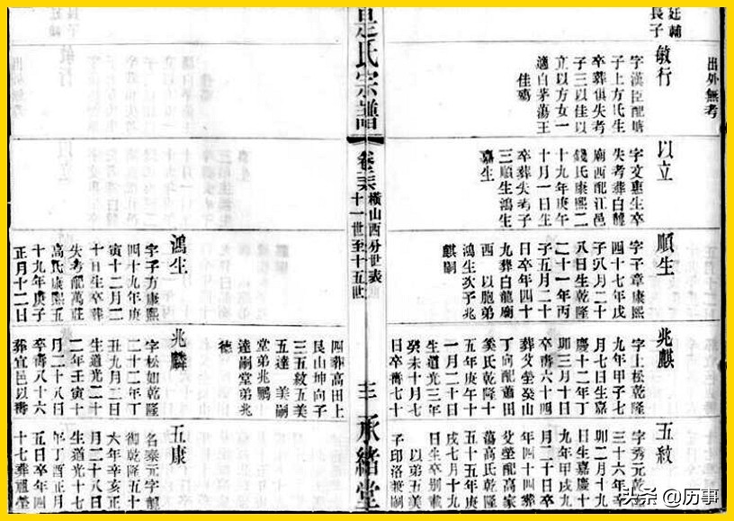 如何正确编写家谱的世系表,家谱世系表怎么编辑