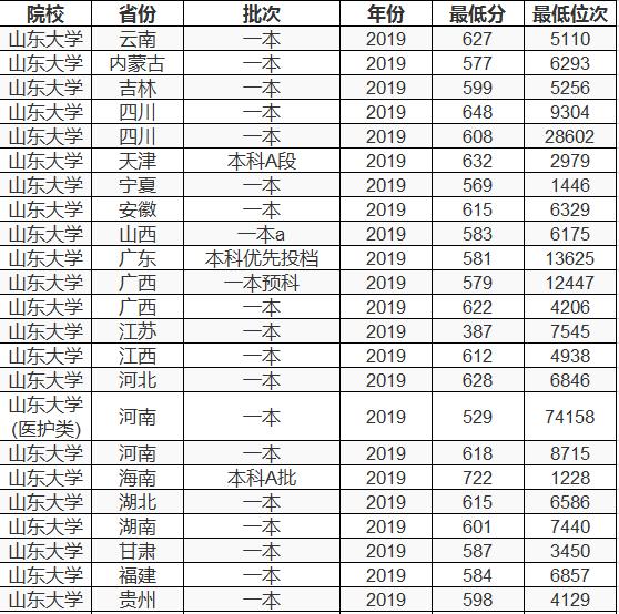 双一流大学择校指南：中国大学里的“巨无霸”——山东大学