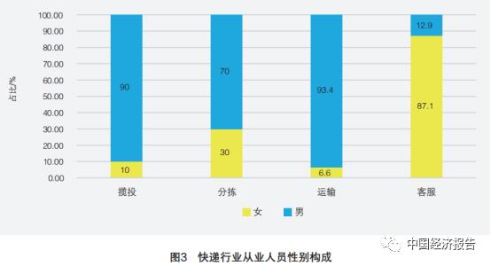 快递行业服务能力提升方案,快递社区服务中心盈利模式