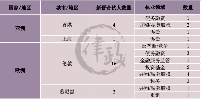 全球最赚钱的律师事务所,23年最赚钱的律所