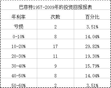 保定投资融资计划书,保定投资项目计划书