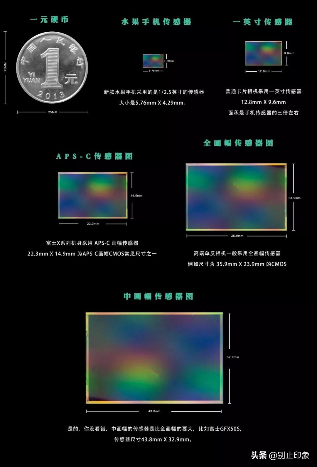 2400像素的画质,像素高就是画质清晰吗