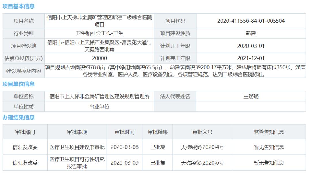 河南最新开工医院新院区项目,总投资58亿河南18所医院