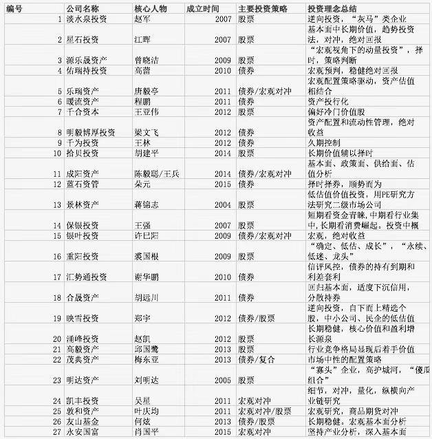 costco会员制,costco普通会员与高级会员的区别