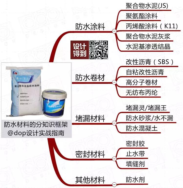 防水材料大全及使用方法,搞懂所有防水材料