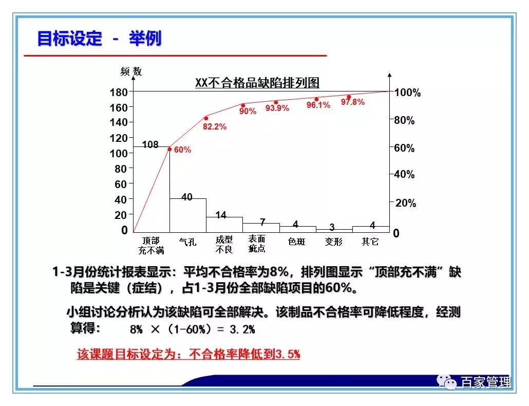 日资公司开展品管圈qcc活动照片,品管圈持续改进报告书ppt