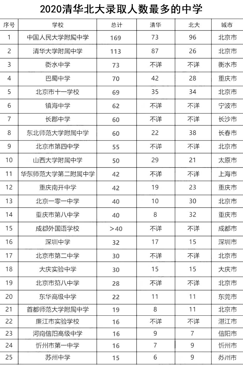七龙珠各分校情况,七龙珠各部解读