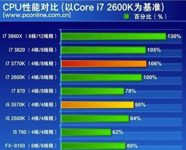 6代酷睿i5怎么样,6年前的i5现在有必要更新吗