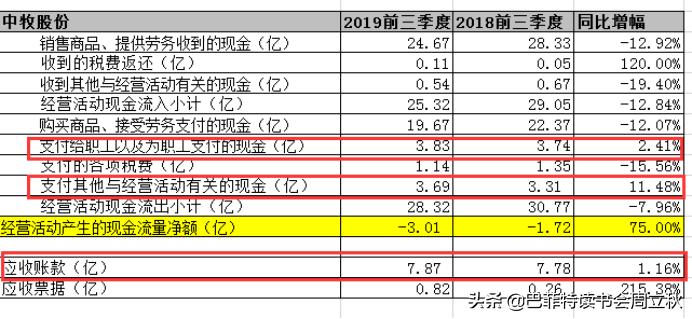 中牧股份股票怎么样,中牧股份最新分析