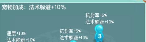 神武4辅助生肖标准,神武4电脑版各等级生肖奖励