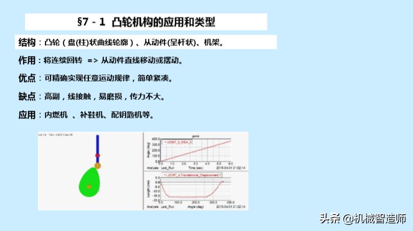 巧妙的机械机构动图,巧妙的凸轮设计