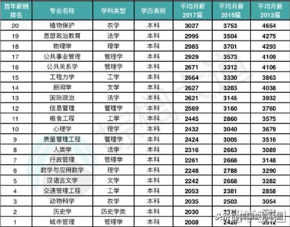 留美生物博士回国年薪多少,留学回国就业最热门的行业有哪些