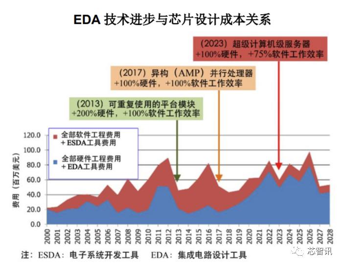 90%市场被国外垄断!从华大九天招股书,看国产EDA产业现状