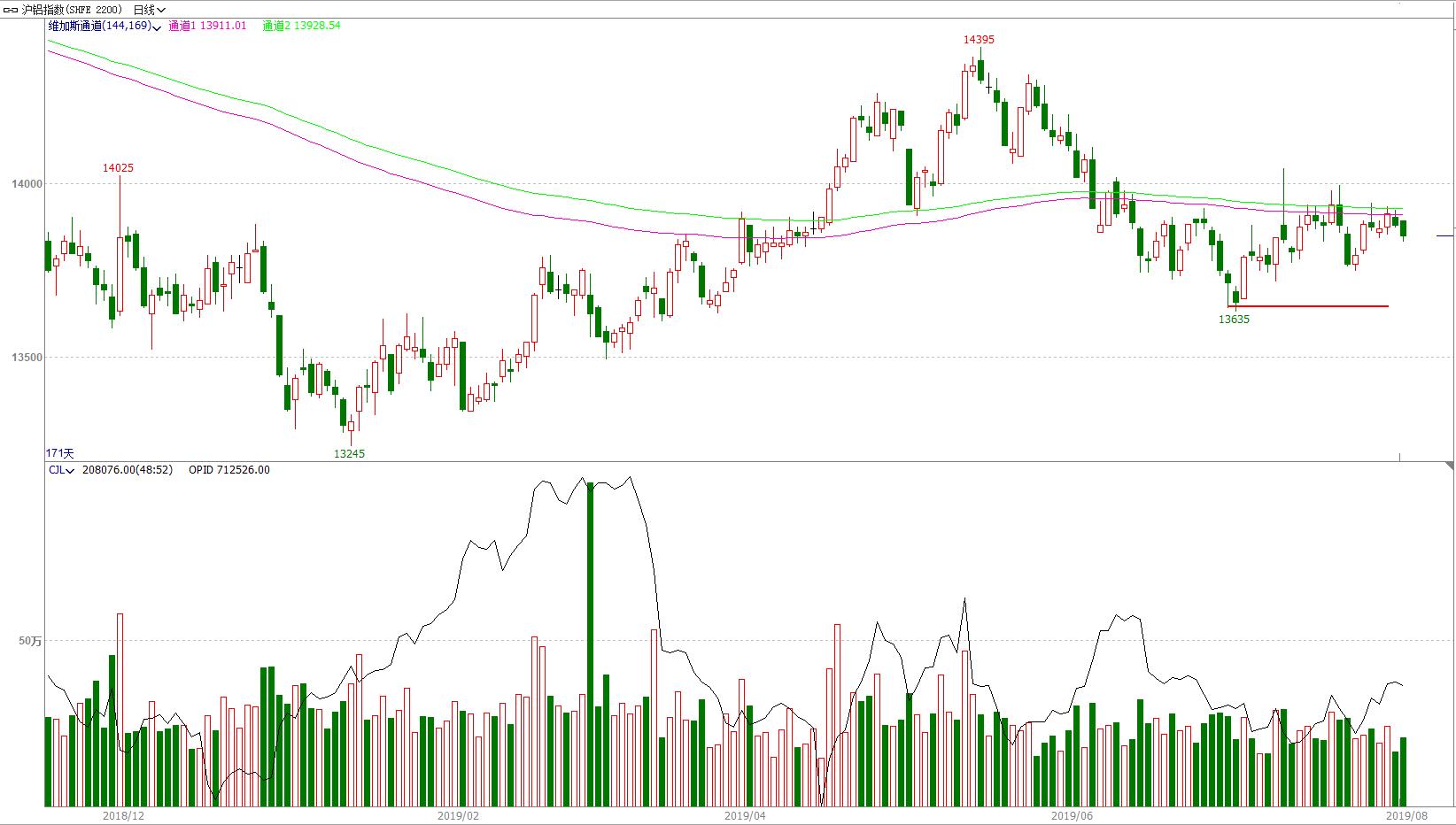 顺赢期货交易,期货交易指标精准分析