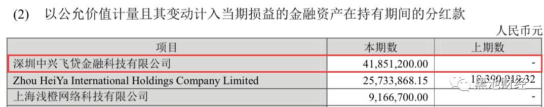 飞贷的商业模式,飞贷融资发展趋势