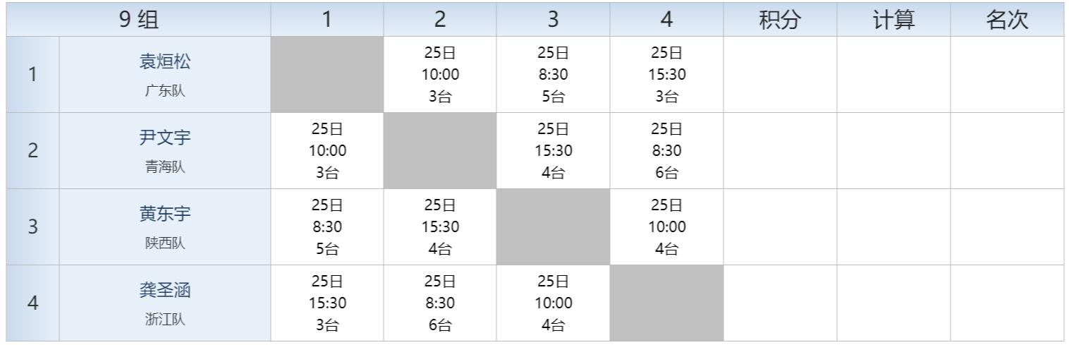 2022全国乒乓球青年锦标赛秩序册,全国比赛秩序册