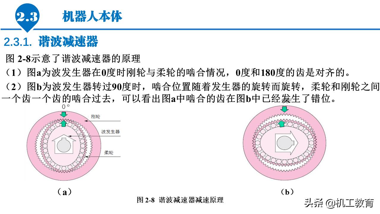 5分钟ppt入门教程,50页免费ppt教程