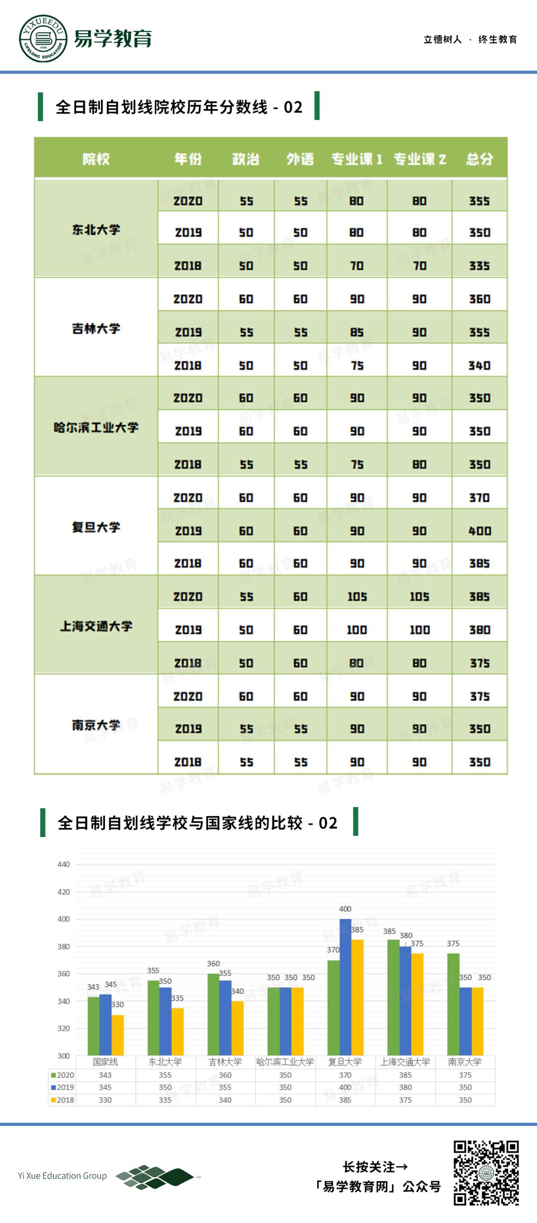 应用统计专硕统计学考试复习,应用统计专硕备考指南