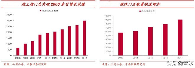 绝味食品投资报告分析,绝味食品投资逻辑