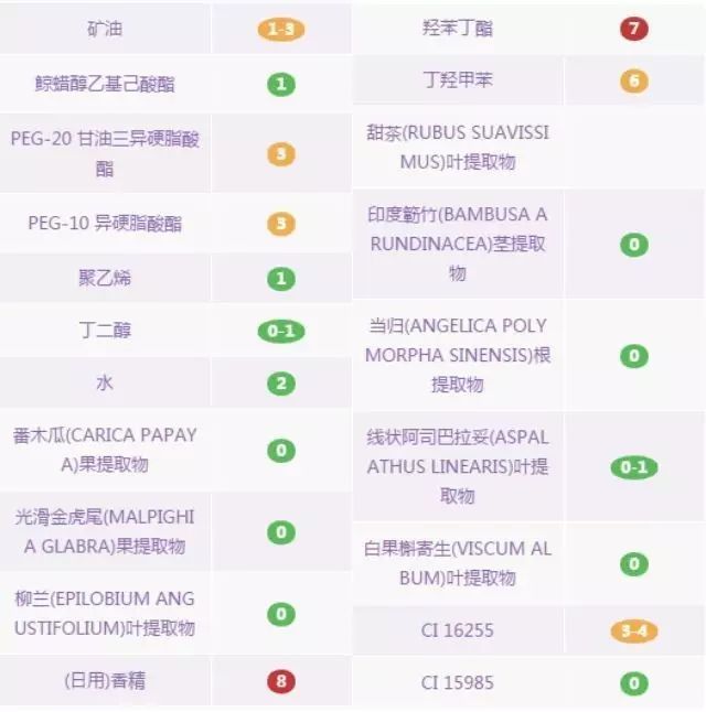 卸妆水卸妆乳卸妆膏怎么选择知乎,卸妆水卸妆油卸妆乳卸妆膏哪个好