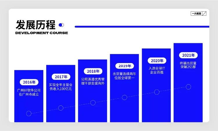 ppt5个高效技巧,实用的ppt技巧小程序