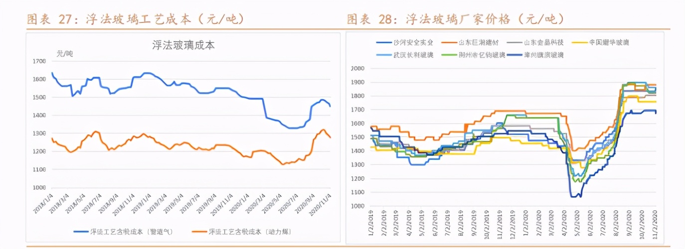 阿尔法牛价格最新行情,纯碱市场利好利空并存